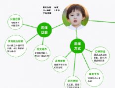 電商網(wǎng)絡(luò)營(yíng)銷推廣實(shí)戰(zhàn)優(yōu)化經(jīng)驗(yàn)分享——以魚擺擺網(wǎng)為例