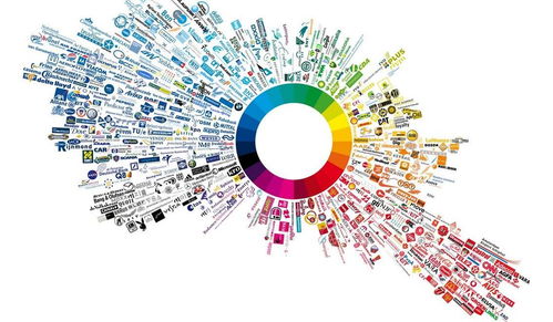 跨界洞察 六年市場部實戰(zhàn)，淺談互聯(lián)網(wǎng)銷售與傳統(tǒng)營銷的融合之道